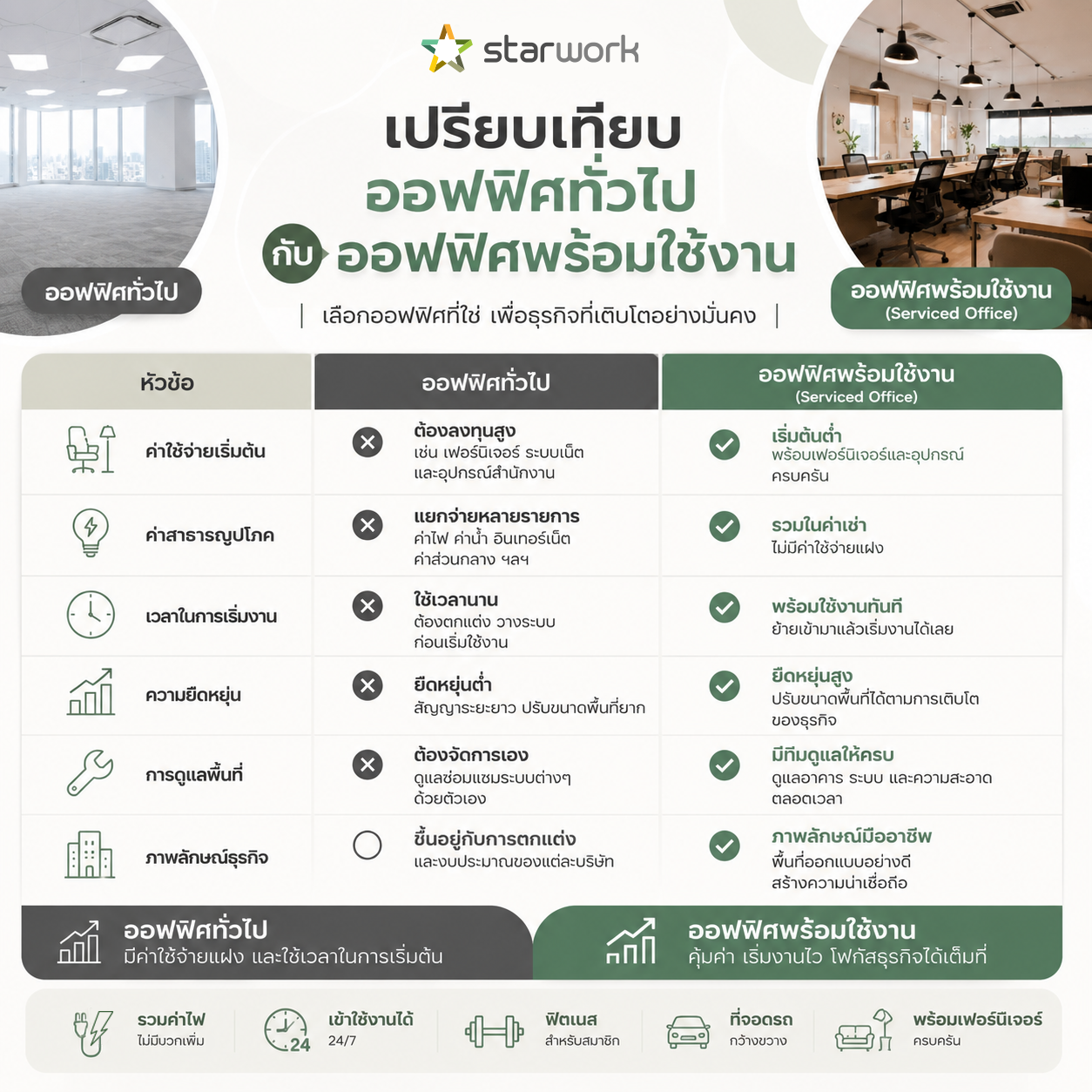 5 ค่าใช้จ่ายแฝงของการเช่าออฟฟิศ